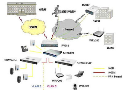 思科為縣政府辦公網絡提供解決方案，助力數字政務轉型